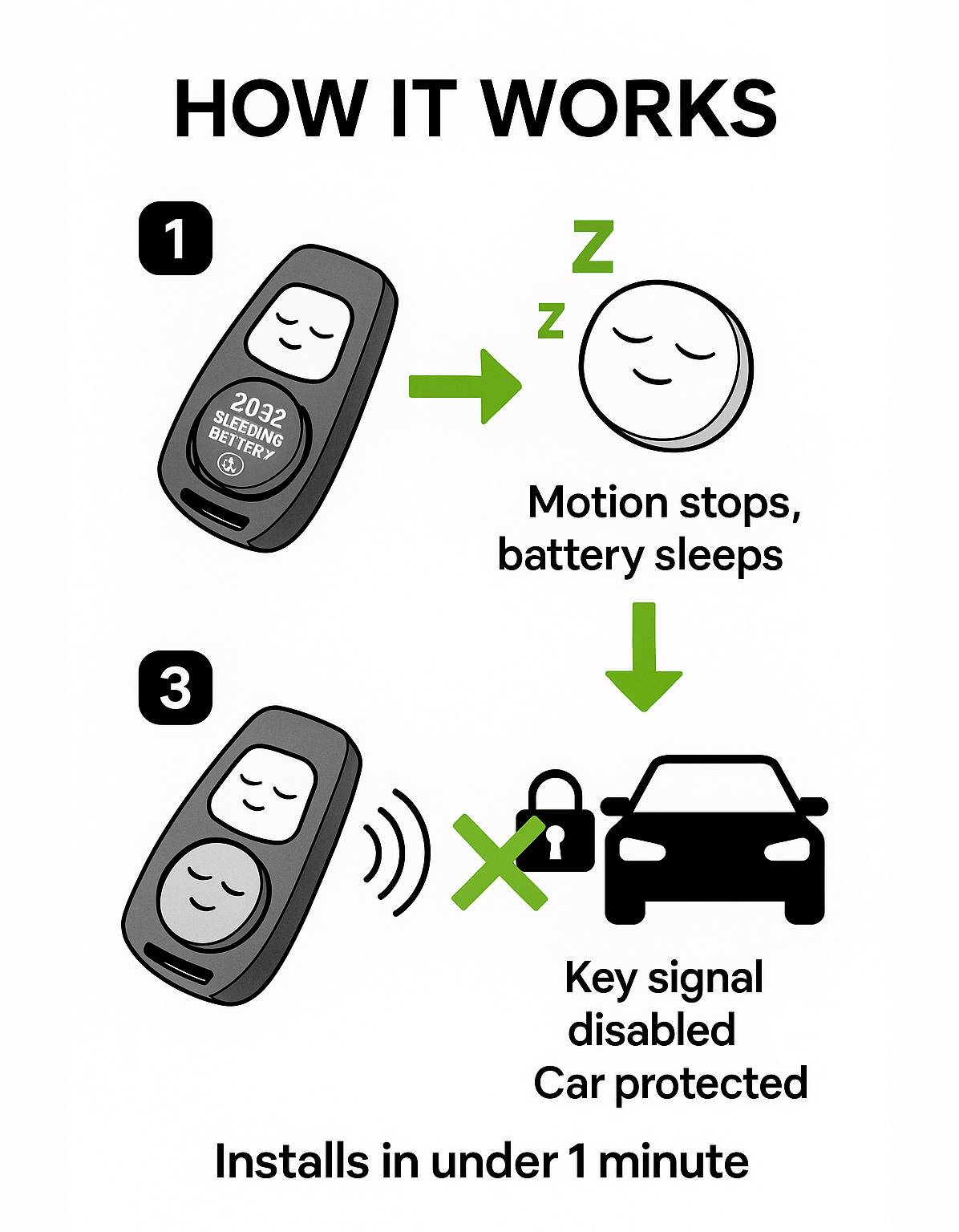 Sleeping Battery - CR2032 - Twin Pack